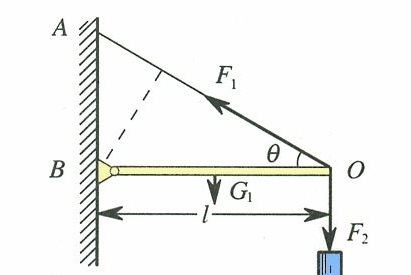 力矩是什么意思？