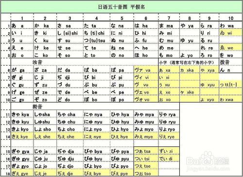 如何开始学日语