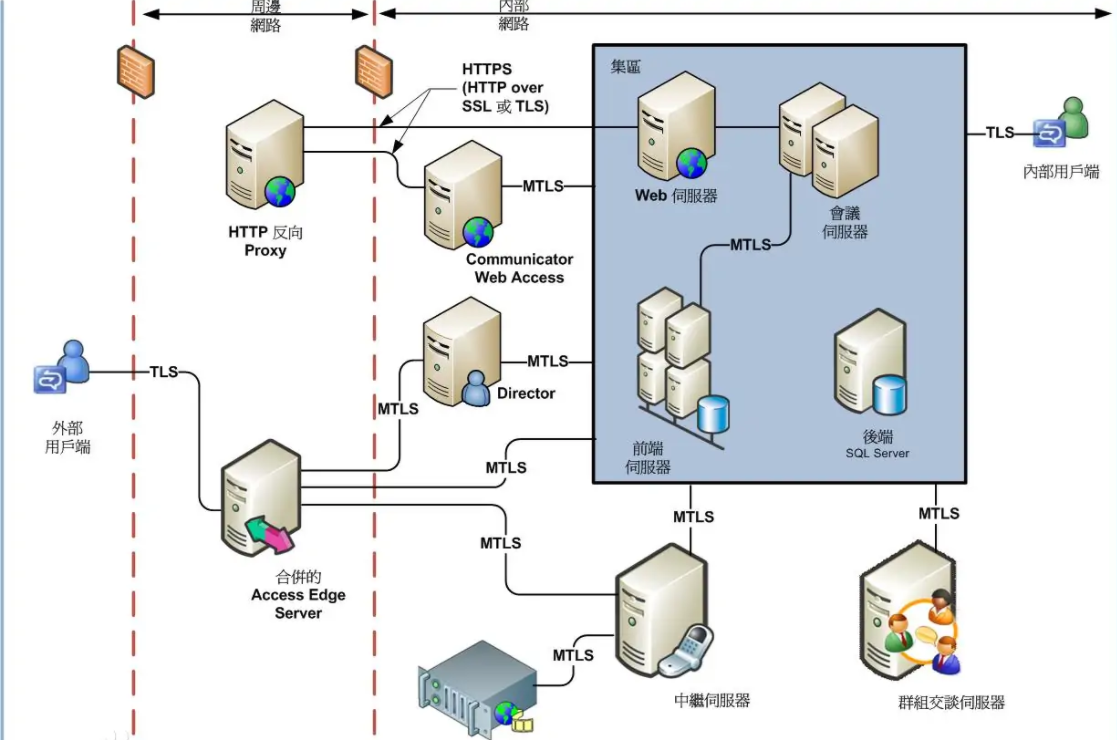 tls是什么意思？