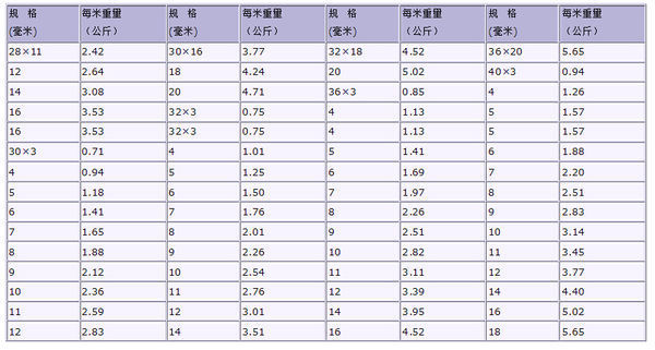扁铁用什么符号表示