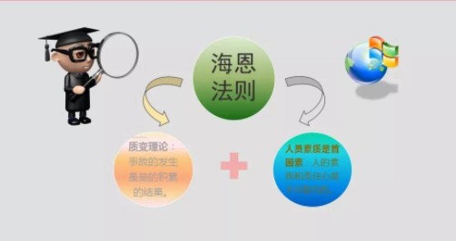 什么是“海恩法则”？