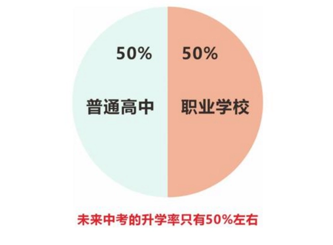 中考普职分流是什么意思?为什么分流总能引起大家的焦虑呢?