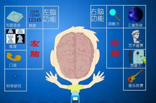 记忆的方法有8种?
