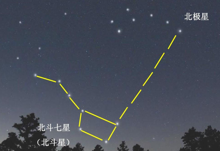 生活中确定位置的例子