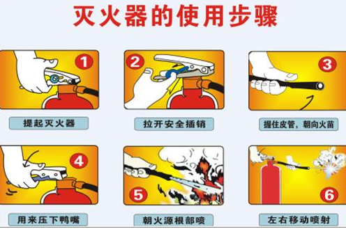使用灭火器灭火的最佳位置是？