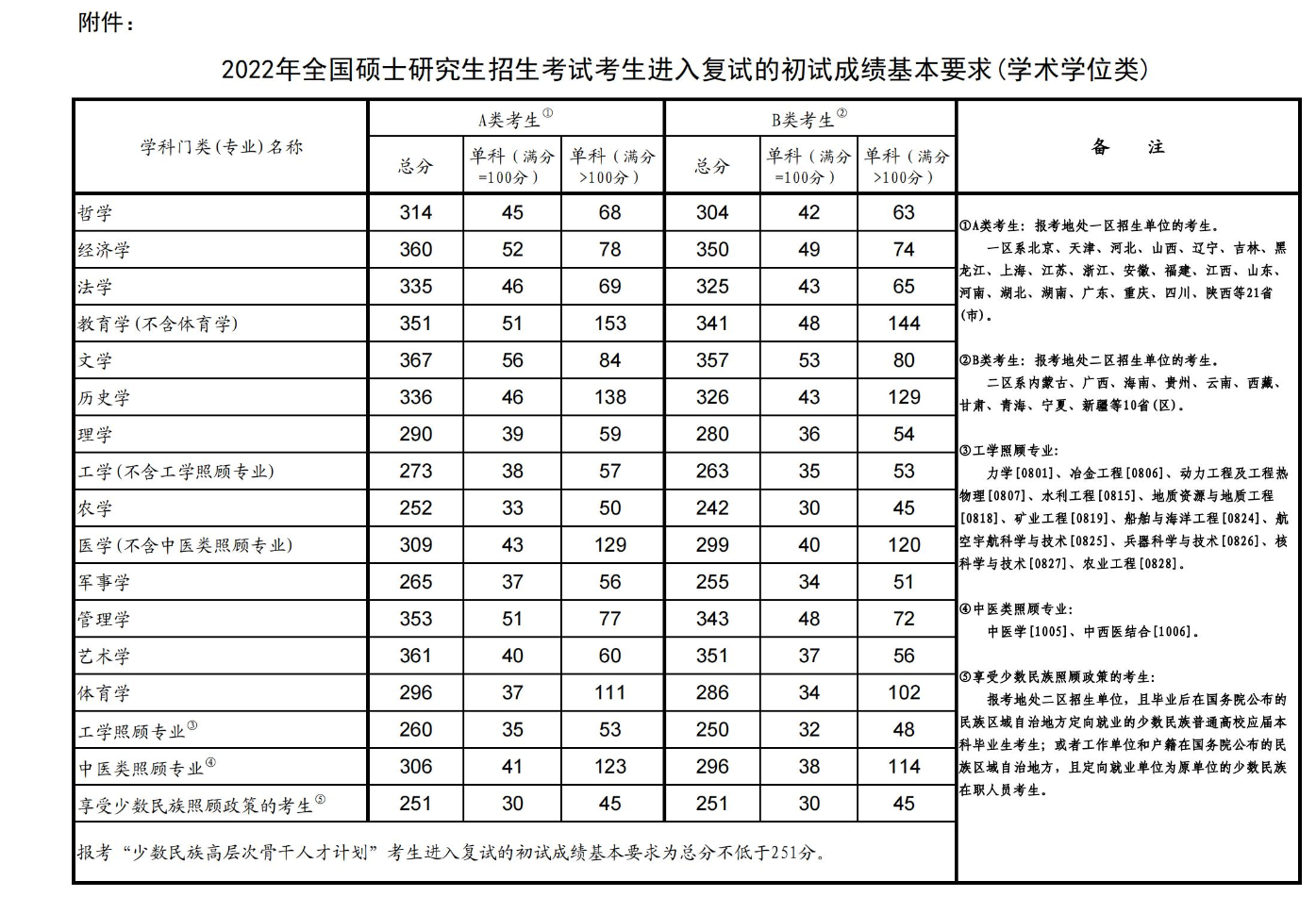 苏州大学考研分数线
