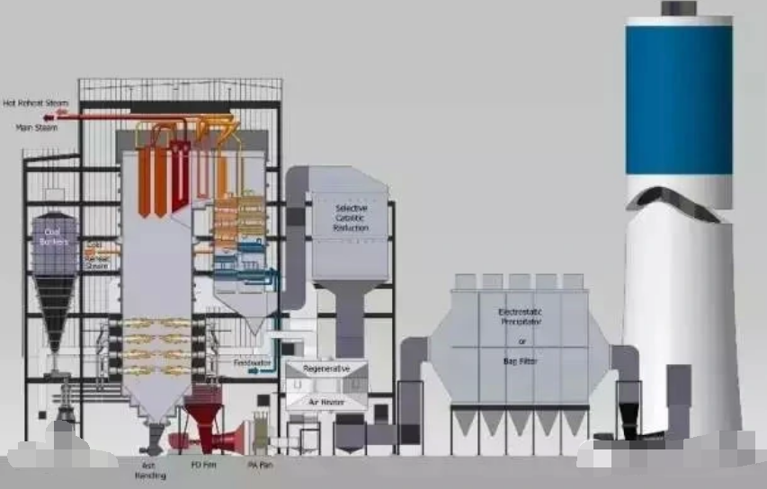 超超临界发电什么意思