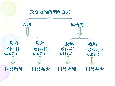 内能的计算公式是什么？