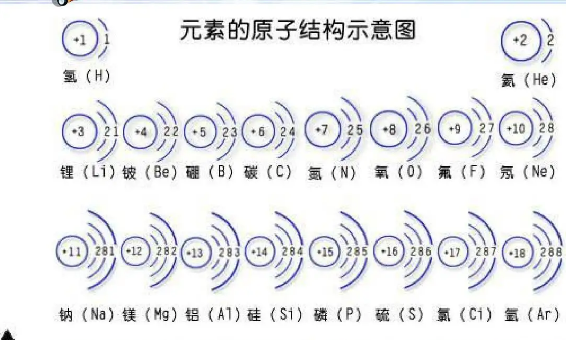 核外电子排布式是什么？