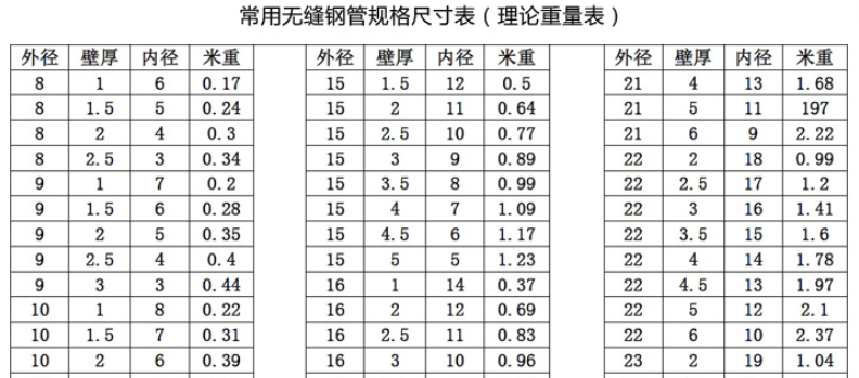 无缝钢管规格表