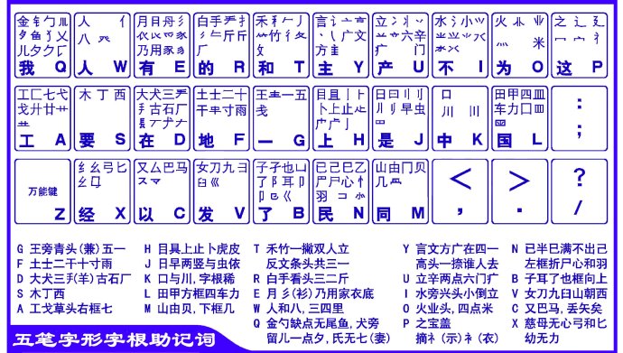 五笔字根表口诀是什么？