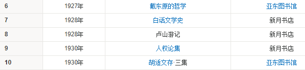 胡适的代表作是什么？