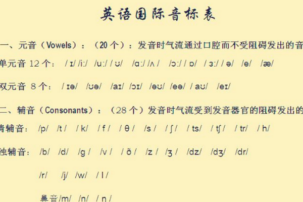 音标具体怎么学？