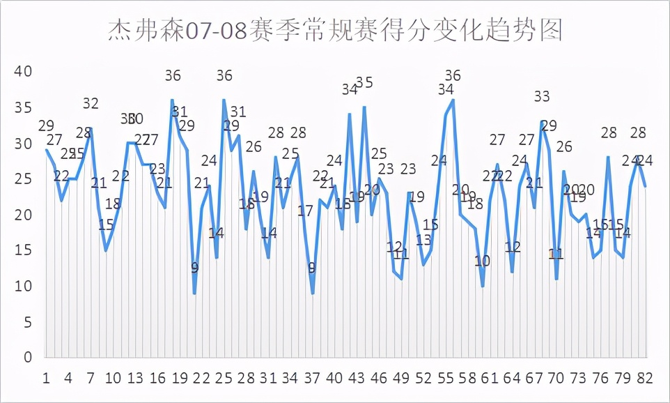 理查德-杰弗森，是怎样的一位NBA球星？