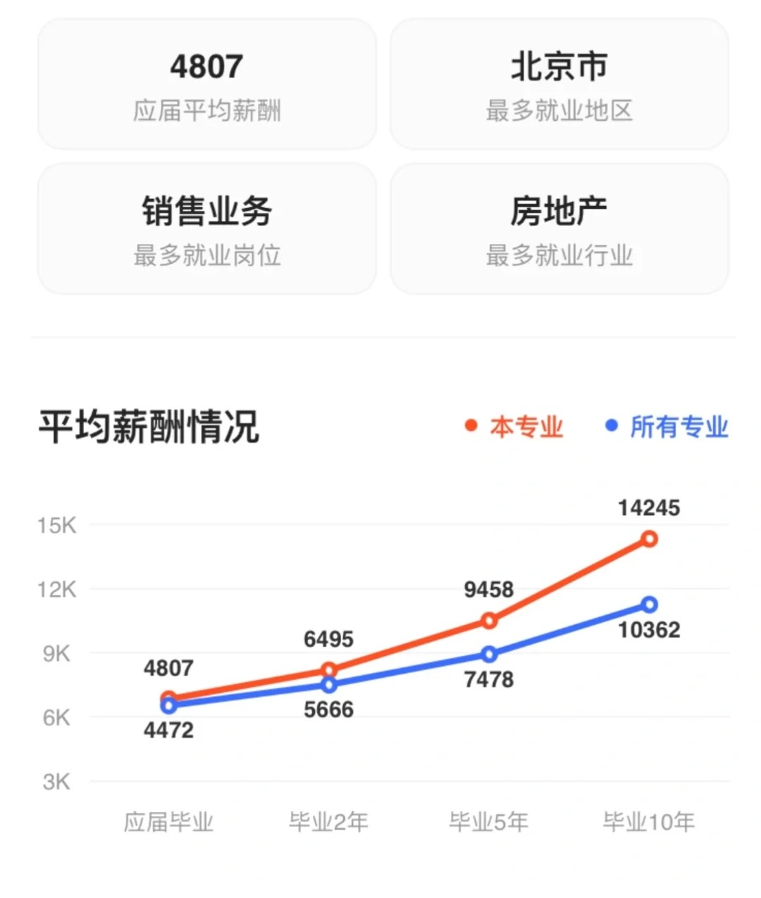 工商管理专业好不好啊?