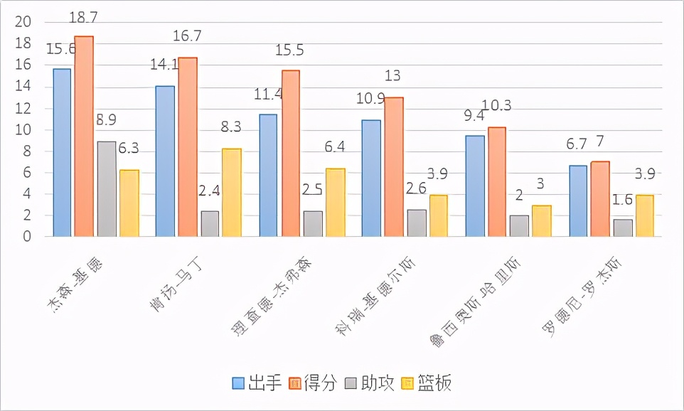 理查德-杰弗森，是怎样的一位NBA球星？