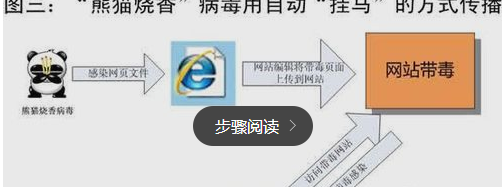 为什么新下载的阿里旺旺登录不上去?