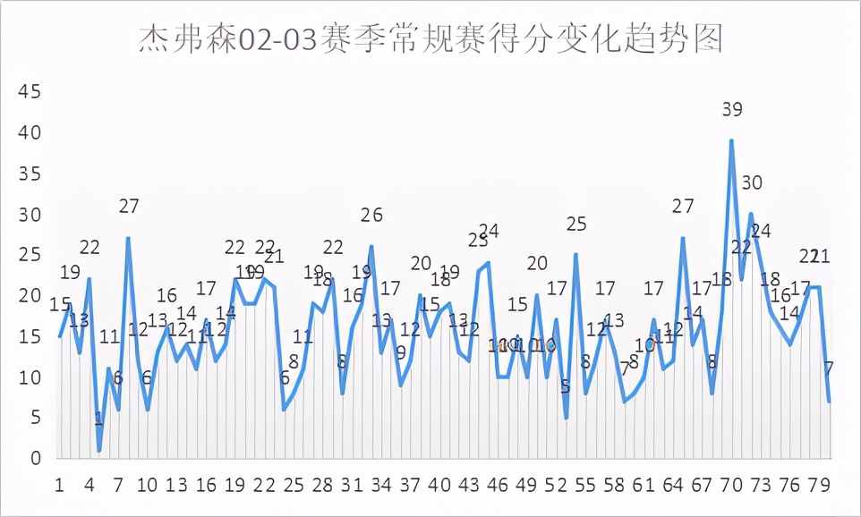 理查德-杰弗森，是怎样的一位NBA球星？