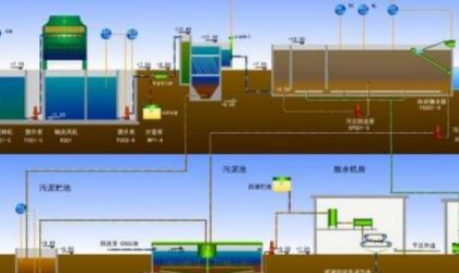 生活污水处理主要包含哪几个步骤
