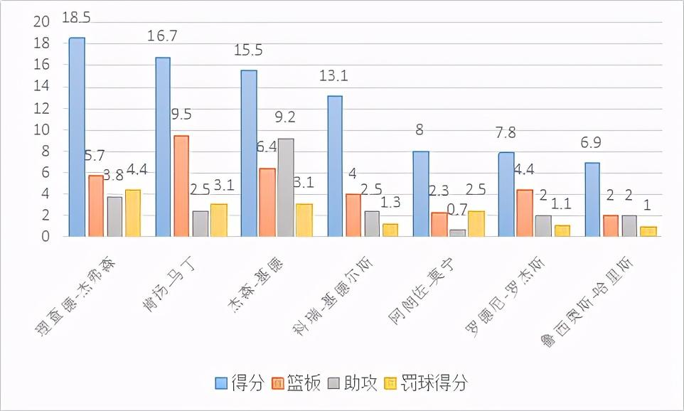 理查德-杰弗森，是怎样的一位NBA球星？