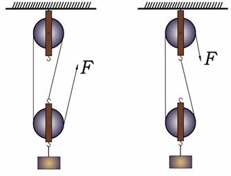 滑轮组的作用是啥？