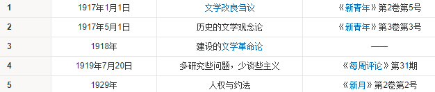 胡适的代表作是什么？