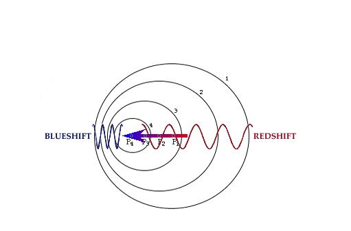 多普勒效应的公式