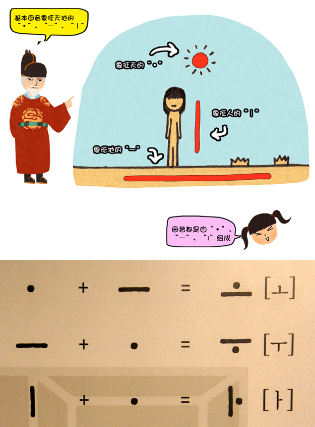 世宗大王的简介