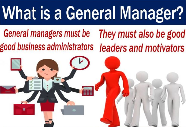 各种职位英文怎么说