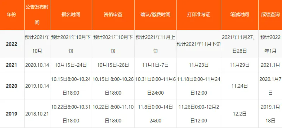 全国公务员考试报名时间
