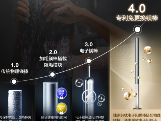 热水器哪个牌子好