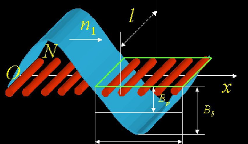 相关系数是什么？