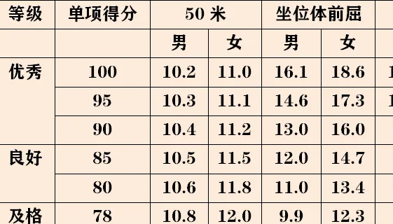 一年级体育达标标准是什么?