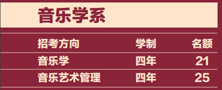 音乐学专业包括哪些