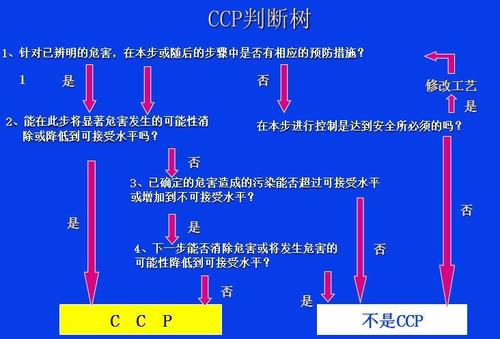 ccp是什么意思