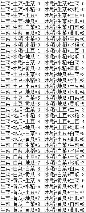 DNF农作物合成公式