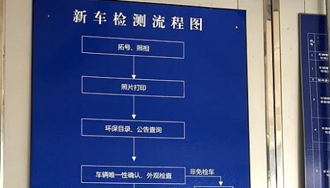 北京摩托车上牌条件是什么？