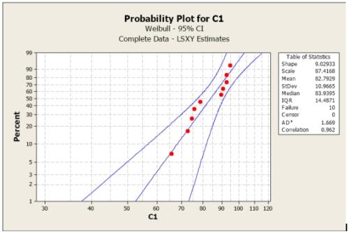 线性回归拟合优度为多少比较合适