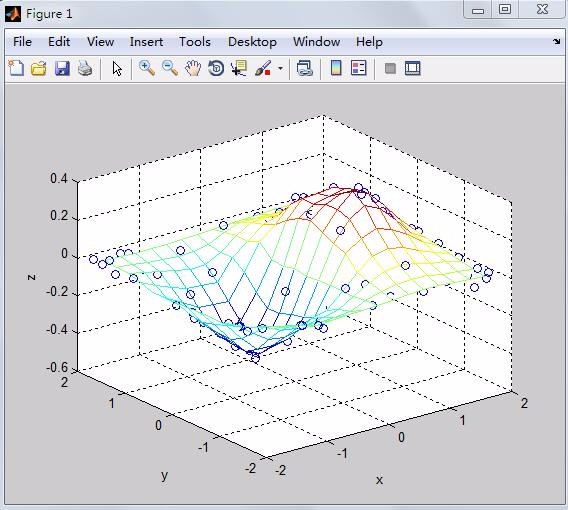 请教Matlab的griddata的用法