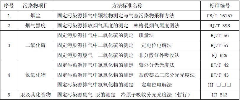 锅炉大气污染物排放标准的大气污染物排放控制要求