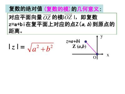 什么是复数的模?
