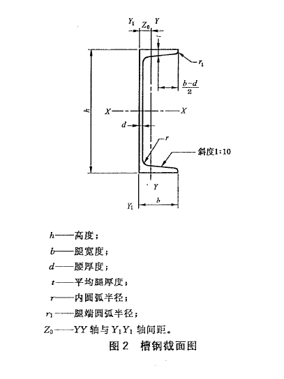 槽铁和槽钢什么区别