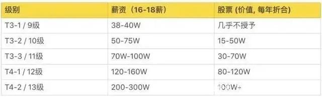 腾讯公司面试一般都问什么问题?