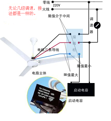 吊扇开关接线图