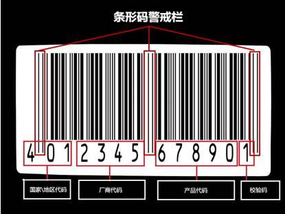 化妆品条形码开头的694是什么意思