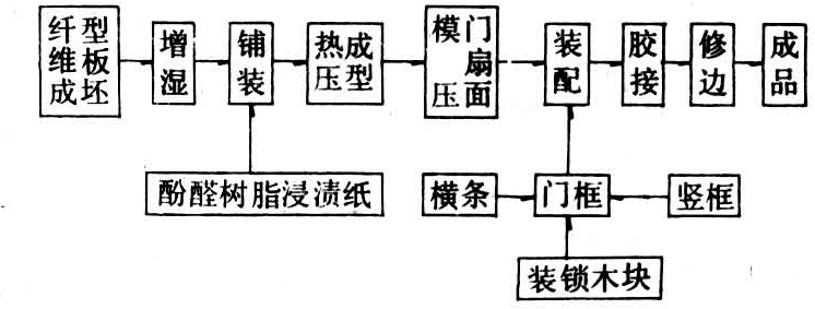 什么是模压制品?