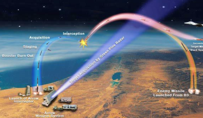 中国反导系统叫什么