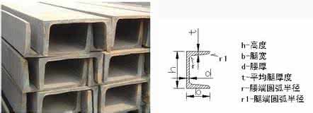 10号槽钢国标规格是多少？