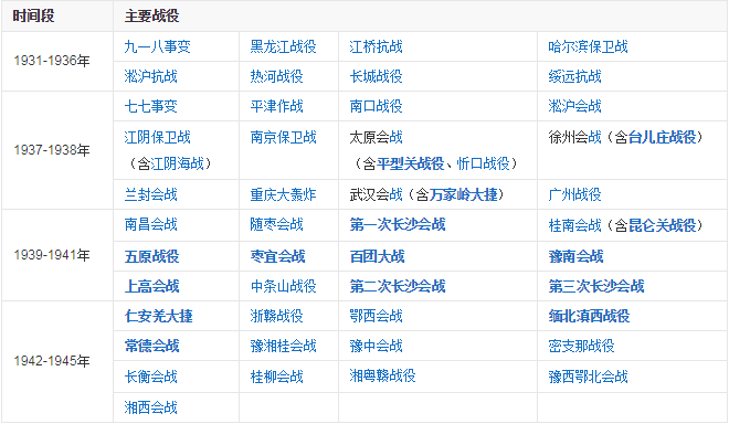 抗日战争历史资料
