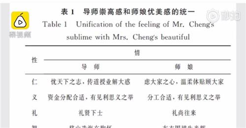 赞导师与师娘的论文作者,最后是被如何处理的?